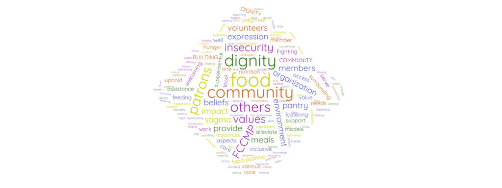 fccmp word cloud