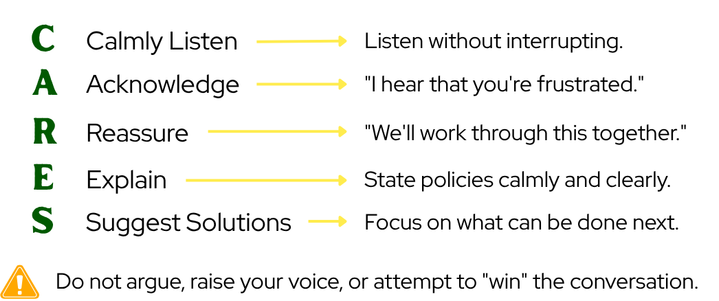 Use the CARES Model